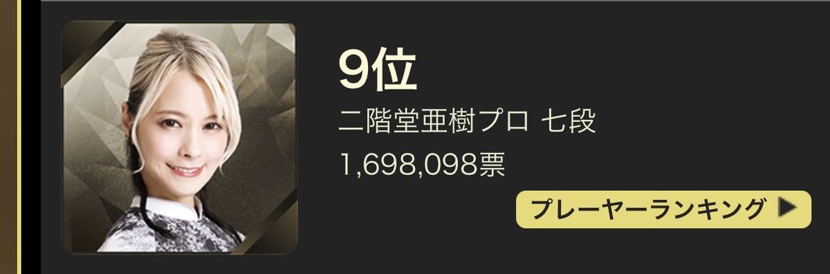 16003200's tweet photo. 約二か月間の投票選抜戦お疲れ様でした！
皆様のおかげで今年は9位でした🥰🥰
たくさんの投票ありがとうございました！ https://t.co/6ZP4SVesqx