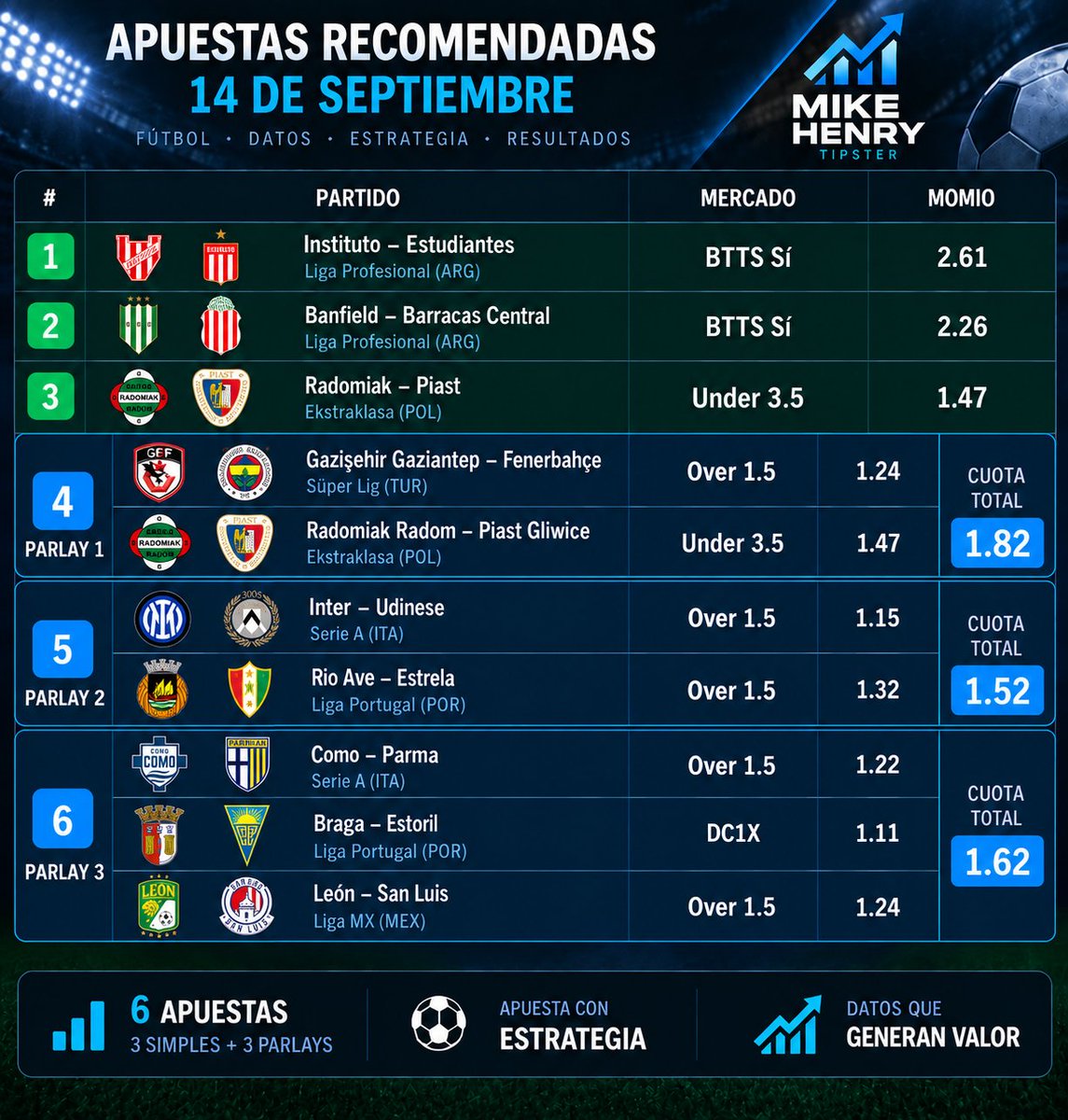 mikehenrybets's tweet photo. #pronosticosdeportivos #tipster https://t.co/Eh2t3ylzWj