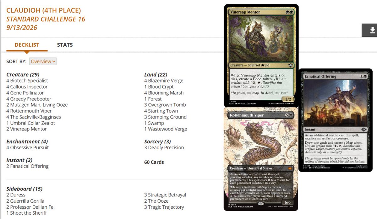 fireshoes's tweet photo. Standard Challenge Top 8 decklists for Sunday, Sept 13 (28 players) #mtg #mtgStandard
Jund Sacrifice Breaks Out for the win! 💥🏆
Dimir Midrange in 2nd and 6th 🥷🥷
Jund Sac also gets 3rd, 4th, 7th, and 8th 💥💥💥💥 https://t.co/3Dpdc3Gggm