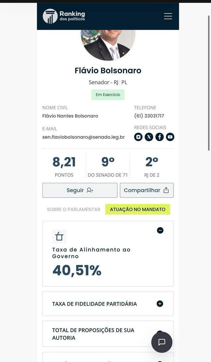 byramonalmeida's tweet photo. @tallisgomes Como você é um cara que gosta de dados “matematicamente precisos”, essa é a “oposição” que você apoia. https://t.co/zSX8So4rZy