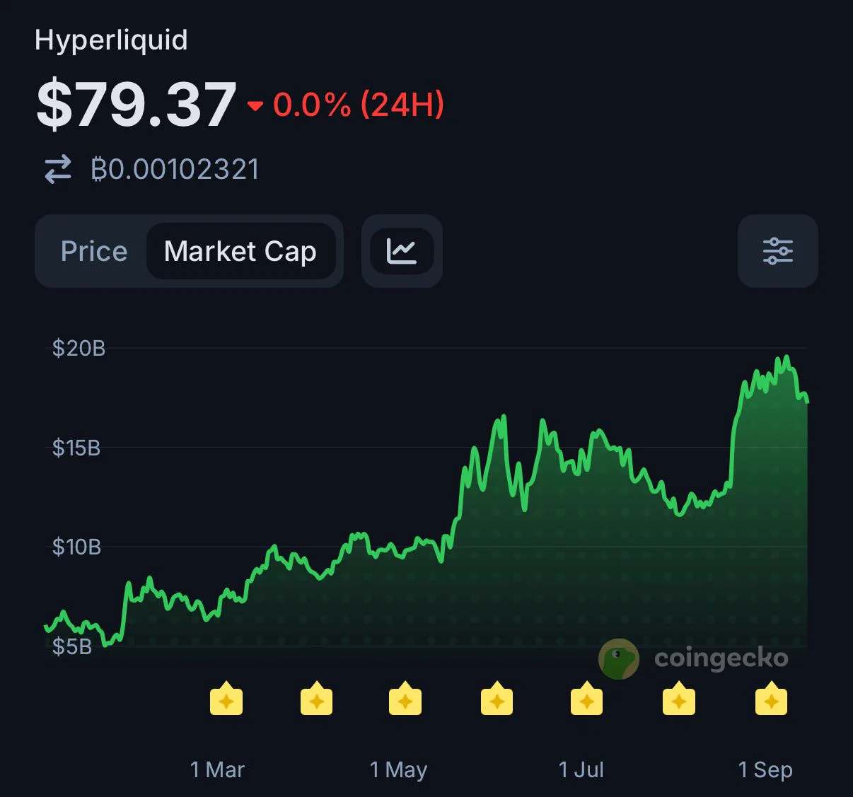CoinGecko on X: 