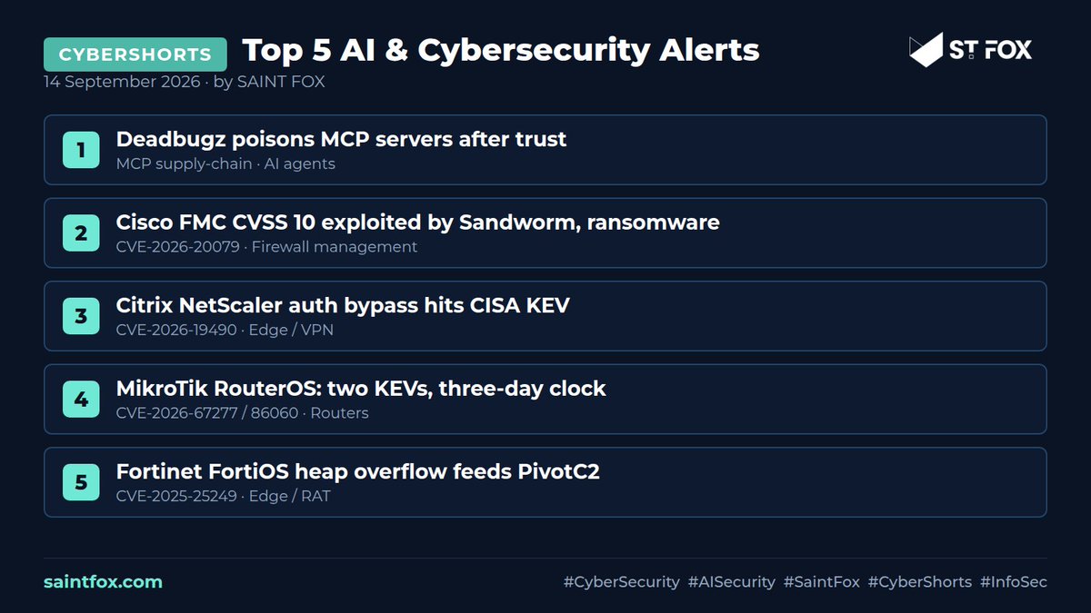 saintfox_com's tweet photo. This week: Deadbugz poisons MCP after trust, Cisco FMC CVSS 10 (Sandworm + ransomware), Citrix NetScaler auth bypass on KEV, MikroTik RouterOS dual KEVs, Fortinet heap overflow to PivotC2.

SAINT FOX

#CyberSecurity #AISecurity #SaintFox #CyberShorts #InfoSec https://t.co/QRLS6bqV1i
