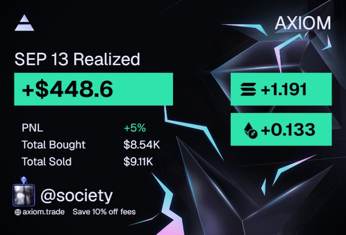fukitcos's tweet photo. slow day but i made back yesterday's losses

need to get better at deciphering what the main runners of the day are and bid accordingly

currently still just scalping any half decent coin for a few x's at most

should focus on tweet plays more since whenever im locked I do pretty well with them