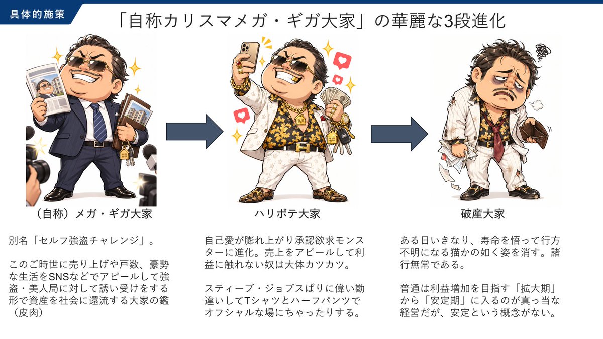 DR19900816's tweet photo. 次の「まっとうな規模拡大」についての不動産投資家向け資料の原稿。
自称・カリスマメガ大家の3段階進化👀

経験上、戸数と売り上げをアピールする奴は大体利益がない。
決算上の利益じゃなくフリーCFね。

そしてひどい場合はフリーCFの意味すら知らず隠れ赤字である。諸行無常。 https://t.co/b4rdN4HwWo