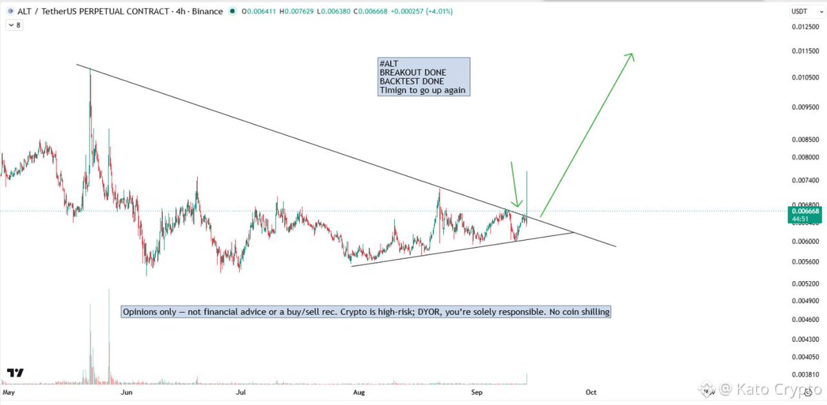 OldmanScalping's tweet photo. $ALT
🎯 $ALT Korean narrative, descending trendline resistance cracked, breakout done + backtest done, time to go up again 🚀
💵 Price 0.006668, breakout spike confirmed, pullback to support validated structure
📊 Triangle consolidation formed at bottom, trendline break clean, volume locked
🧠 ALT positioned in Korean narrative tour second wave, same pattern as MTL POLYX KNC
🔥 Breakout + backtest = highest probability entry, resume uptrend loaded
🌊 Chart no lie 📊 ALT breakout trendline resistance, backtest held support perfectly. Korean narrative continues, hold boring zone, slowly but surely 📈
#ALT #KoreanNarrative #BreakoutBacktest
