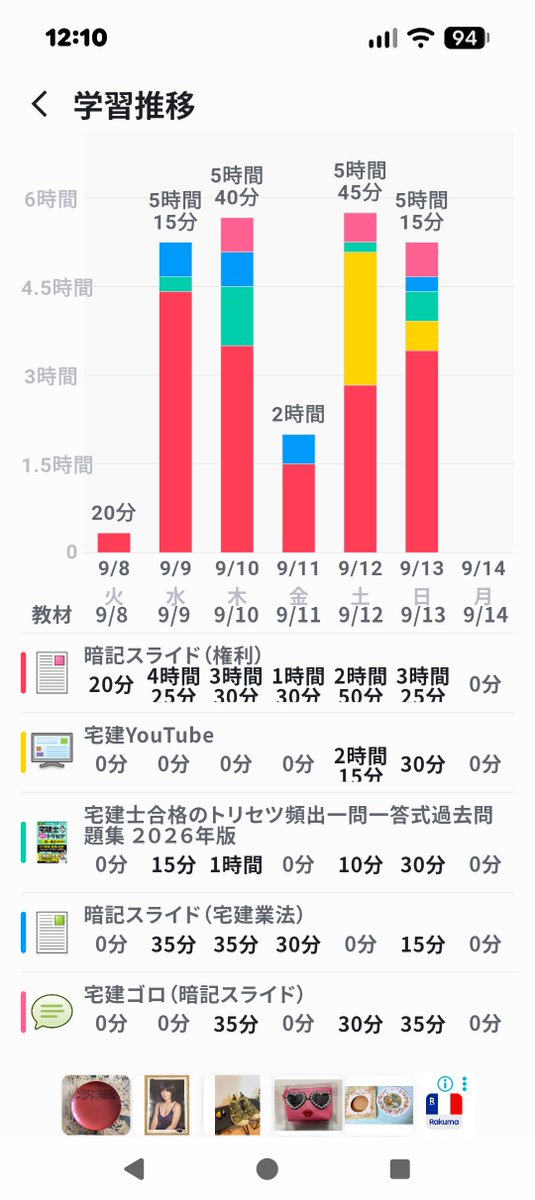 manabimouse's tweet photo. 9/13実績
暗記スライド
（復習）
業法…宅建士
権利関係…区分所有法、契約〜債務不履行まで
（新規）
不動産登記法

昨日で、なんとか権利関係スライド全てインプット完了。まだ後半で曖昧な部分もあるので引き続き復習しながら詰めていく。昨日から少し体調不良でチカラ尽きる。体調管理しつつ頑張る https://t.co/1rdweT61jn