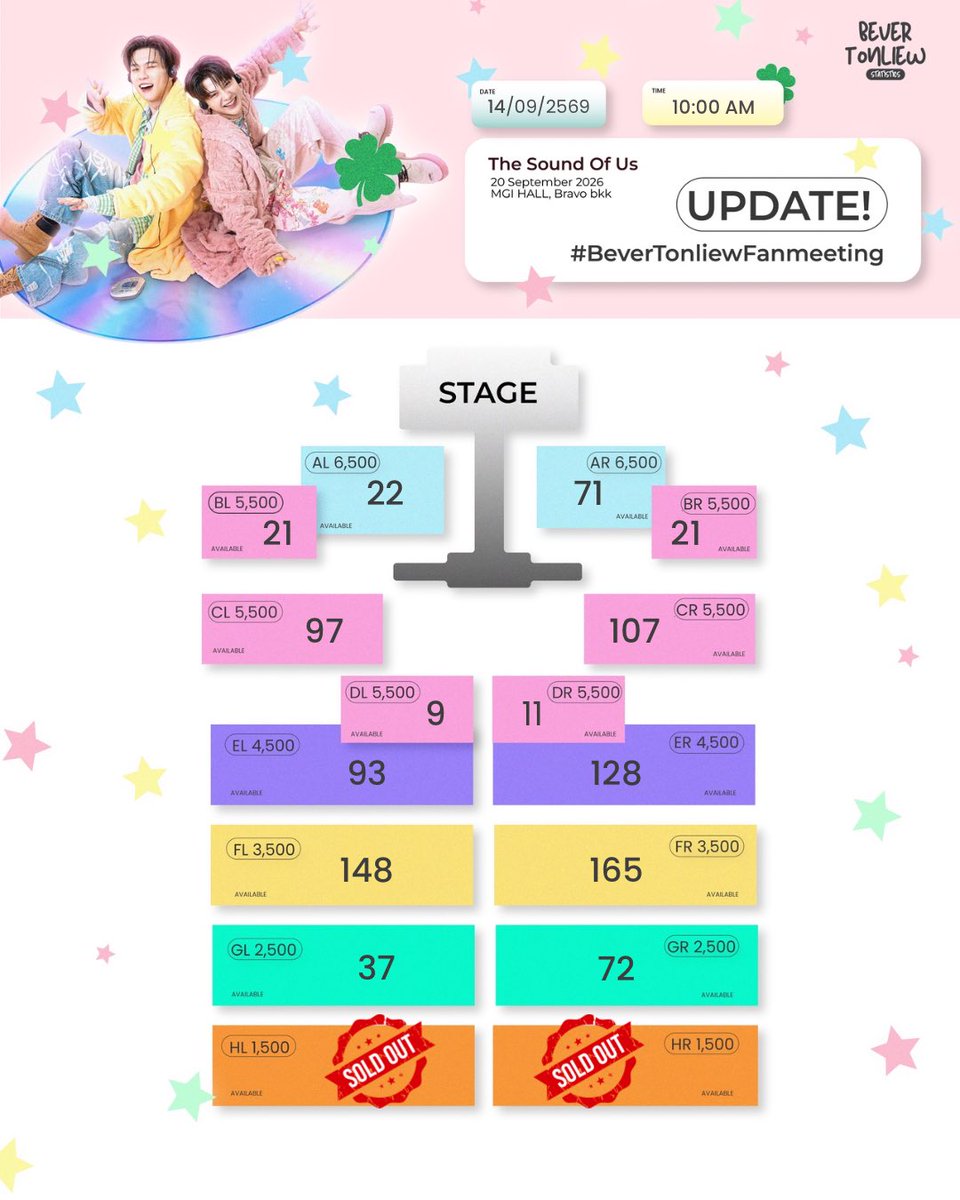 BVTLStatistics's tweet photo. 📊 14/9/2569 10:00AM. UPDATE #BeverTonliewFanmeeting

🗳️เหลือบัตรให้จับจอง  1,002 ใบ

🔗: https://t.co/IEzsGD9crN

พี่ ๆ คนไหนที่กดบัตรเรียบร้อยแล้ว อย่าลืมชำระเงินภายในเวลาที่กำหนดด้วยนะคะ 🥹🙏🏻 หากไม่ชำระเงิน บัตรอาจถูกคืนกลับเข้าระบบและเปิดให้กดใหม่อีกครั้งค่ะ

รบกวนพี่ ๆ ช่วยหลีกเลี่ยงการกดบัตรเล่นในช่วงเก็บยอดด้วยนะคะ เพื่อให้บัตรได้ไปถึงคนที่ต้องการจริง ๆ ค่ะ 🥺🤍

#BeverTonliewSTATISTICS
#บีเวอร์ต้นหลิว