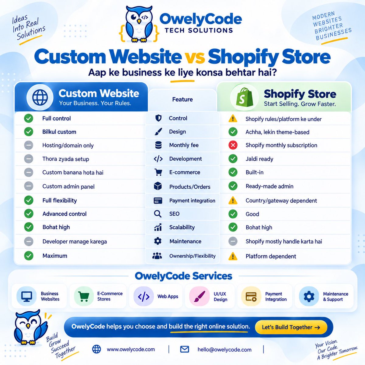 OwelyCode's tweet photo. 🚀 Custom Website vs Shopify Store — Aapke Business Ke Liye Konsa Best Hai?

#OwelyCode #WebDevelopment #ShopifyStore #CustomWebsite #Ecommerce #WebsiteDesign #WebDesign #OnlineBusiness #BusinessGrowth #TechSolutions #PakistanBusiness #DigitalBusiness #UIUX #WebApps https://t.co/HuACHP4Xsk