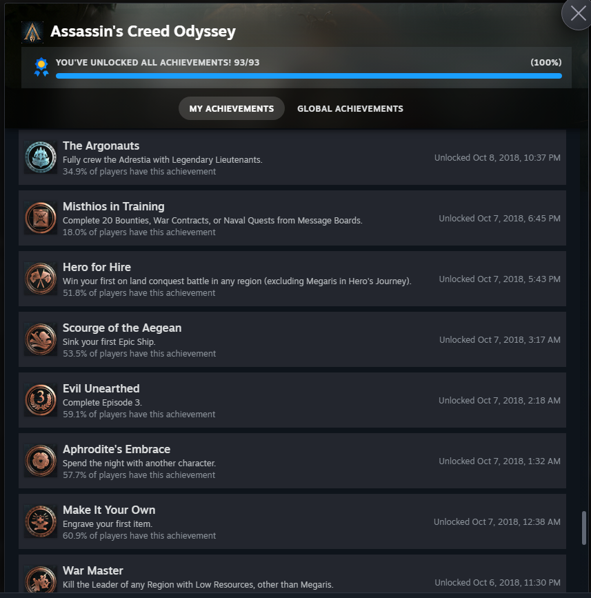 nishanth9740's tweet photo. had similar argument with AC odyssey... spent over 300 hrs and  platinum equivalent on steam.

 hated it mostly because how grindy game gets and  that $10 xp &amp; dracme booster sold to make sure game feels normal than unusually grindy. https://t.co/58xpGvkpyo