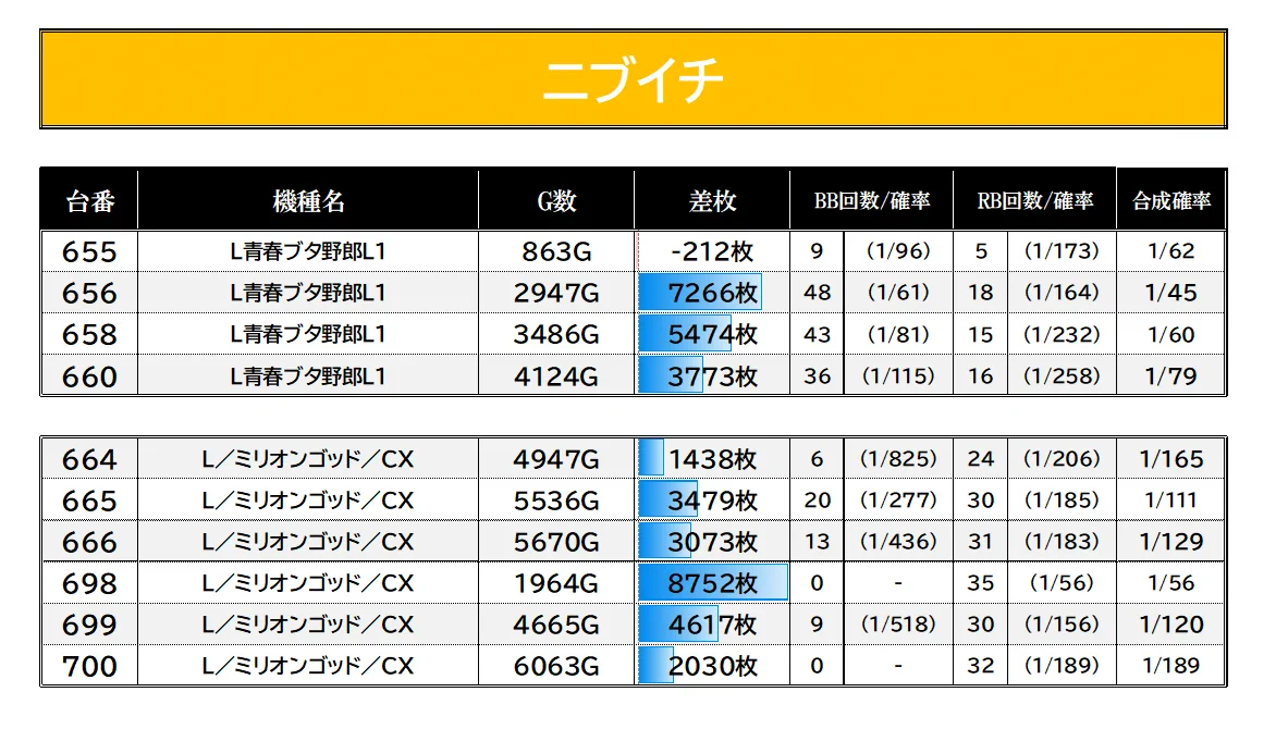 スロイベ調査隊Z@データまとめ⚡️ on X: 
