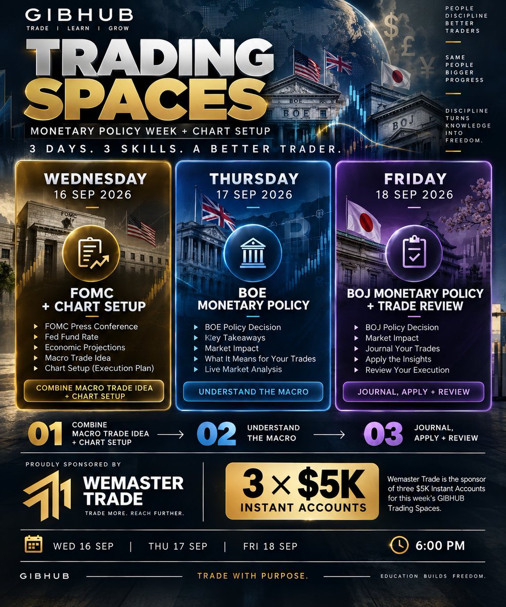 gibhub189's tweet photo. 🔥 3 DAYS. 3 WINNERS. 3 × $5,000.

MONETARY POLICY WEEK + CHART SETUP

This week, we’re taking GIBHUB Trading Spaces to another level.

For 3 days, we’re going inside the events that can move the markets — and, more importantly, learning how to turn those events into a structured trading process.

And yes…

🏆 Each day, ONE trader will walk away with a $5,000 instant-funded account from We Master Trade.

But the real opportunity?

Learning how to think before you trade.

Because the best traders don’t just open a chart and look for an entry.

They ask:

What is happening in the economy?
What is the central bank telling us?
How could the market interpret it?
Where is the trade idea?
What does the chart say?
How do I execute it?
And did I actually follow my plan?

That is what this week is about.
📅 SEPTEMBER 16 — FOMC + CHART SETUP
We start with the Federal Reserve.
We’ll break down the FOMC Press Conference, Fed Fund Rate, Economic Projections and the information traders need to understand the Fed’s message.
But we’re not stopping at macro analysis.
We’ll take that information and work toward:
📊 A Macro Trade Idea
📈 Chart Setup
🎯 Execution Plan

The goal is to understand the process:

FED → MACRO → TRADE IDEA → CHART → EXECUTION

01 — COMBINE MACRO TRADE IDEA + CHART SETUP

📅 SEPTEMBER 17 — BOE MONETARY POLICY

Day 2 is about understanding the Bank of England and what its monetary-policy decision can mean for markets.

We’ll look at:

🏦 BOE Policy Decision
🔎 Key Takeaways
📊 Market Impact
🌍 The broader macro environment
💡 What it means for your trades

The objective isn't simply to know what the BOE decided.
It's to understand what the decision means.
Because headlines tell you what happened.

Macro analysis helps you understand why it matters.

02 — UNDERSTAND THE MACRO

📅 SEPTEMBER 18 — BOJ MONETARY POLICY + TRADE REVIEW

We finish the week with the Bank of Japan, followed by something every serious trader needs:

📓 Journaling
🎯 Application
🔎 Trade Review

We’ll look at:

🏦 BOJ Policy Decision
📊 Market Impact
📓 Journal Your Trades
🧠 Apply the Insights
🔎 Review Your Execution

Because a losing trade isn't automatically a bad trade.
And a winning trade isn't automatically a good trade.
The real question is:
Did you execute your plan?
03 — JOURNAL, APPLY + REVIEW

🕕 6:00 PM WAT EACH DAY

🎙️ Venue: @gibhub189

🏆 3 DAYS. 3 WINNERS. $15,000.

One $5,000 instant-funded account will be given away each day.

But to be eligible, you need to complete ALL 4 STEPS. 👇

1️⃣ REGISTER WITH WE MASTER TRADE

👉 Register with We Master Trade https://t.co/huhg1qCzFq

🎟️ Use promo code: DNA30

Get 30% OFF.
2️⃣ FOLLOW
Follow all the accounts:

@gibhub189
@GibhubPrime 
@WemasterAfrica
@QingShiro 
@TheCandleMatrix 

3️⃣ ENGAGE
❤️ Like the main giveaway post
🔁 Repost this post + my pinned post
🔖 Bookmark this post
👥 Tag 3 traders

🎙️ Join the Space and stay until the end

Don't just enter.

Show up. Learn. Participate.

4️⃣ JOIN OUR COMMUNITIES

📚 GIBHUB Academy https://t.co/A3ymIJOS62

🌍 We Master Trade Africa https://t.co/a8R8vKhlwb

💬 WeCopyTrade Talk https://t.co/4RlPCTy7g4

👥 X Community  https://t.co/a5AHwJ1Dz3

📸 IMPORTANT

After completing all 4 steps, post a screenshot in the comments showing that you completed everything.

No screenshot = no entry.

Incomplete entries won't qualify.

🔥 THREE DAYS. ONE COMPLETE TRADING PROCESS.

DAY 1
🔥 COMBINE MACRO TRADE IDEA + CHART SETUP

↓

DAY 2
🌍 UNDERSTAND THE MACRO

↓

DAY 3
📓 JOURNAL, APPLY + REVIEW

By the end of the week, the goal isn't simply to know what the Fed, BOE or BOJ said.

It's to become better at asking:
What does this mean?
How does it affect my market?
Where is my setup?
What's my execution plan?
And did I follow it?

That is how you move from reacting to the market to trading with a process.

🔥 SAVE THE DATES.

SEPT 16 → FOMC + CHART SETUP
SEPT 17 → BOE MONETARY POLICY
SEPT 18 → BOJ + TRADE REVIEW

🕕 6:00 PM WAT EACH DAY

Bring your charts.
Bring your questions.
Bring your journal.

And bring a trader who needs to hear this.

3 days. 3 winners. $15,000 in instant-funded accounts.

But most importantly:

COME TO LEARN HOW TO TRADE WITH PURPOSE.

GIBHUB — TRADE. LEARN. GROW.