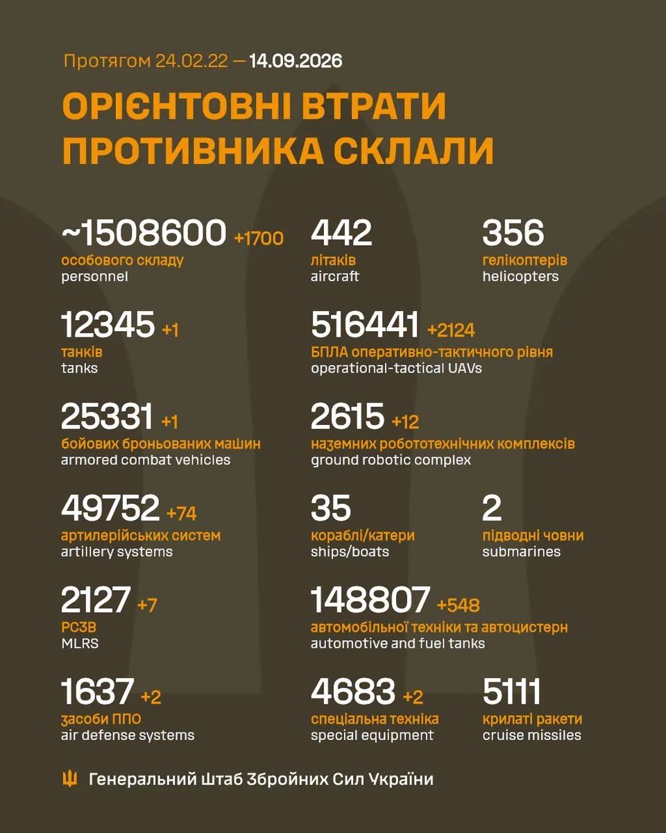 TreasChest's tweet photo. 1700 Losers.        1,508,600 https://t.co/y6EGMbTEpI