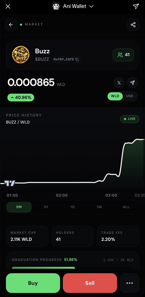 BuzzToken_world tweet picture