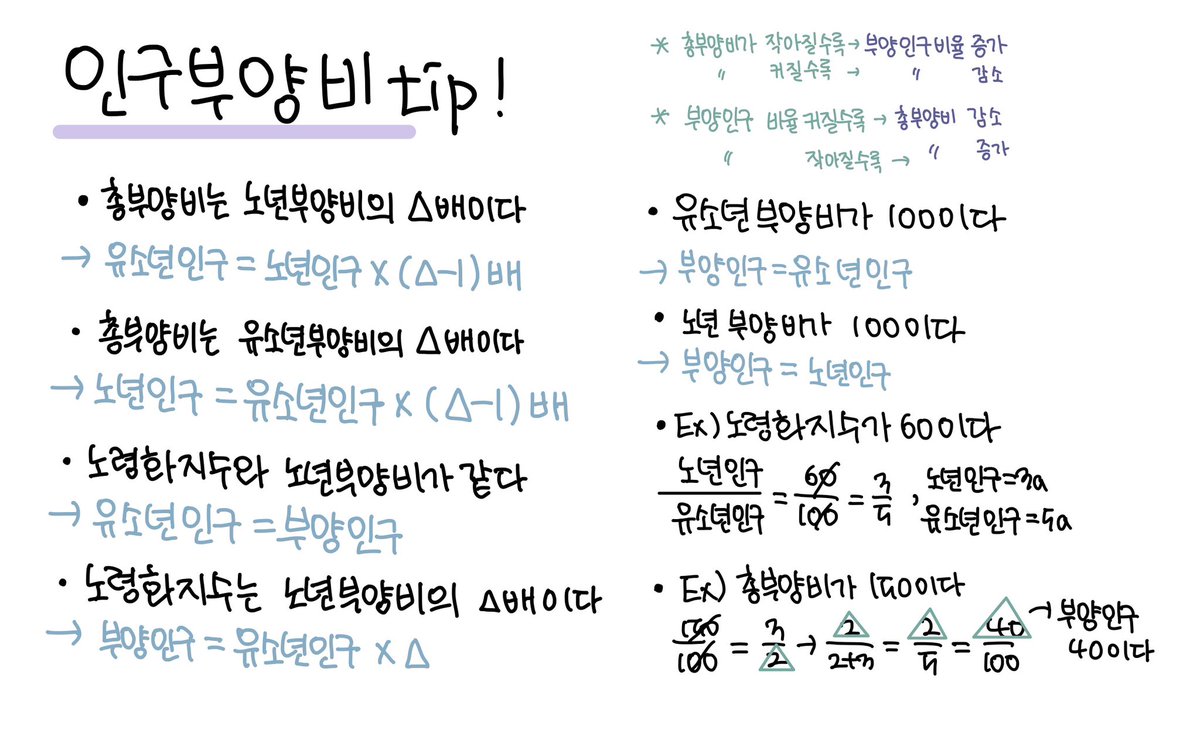 i2myong_'s tweet photo. 사회문화 tip가져왔습니다!
*혹시 잘못된 부분이 있다면 알려주세요!
*타래로 설명 계속됩니다 https://t.co/aYyNvygZwY