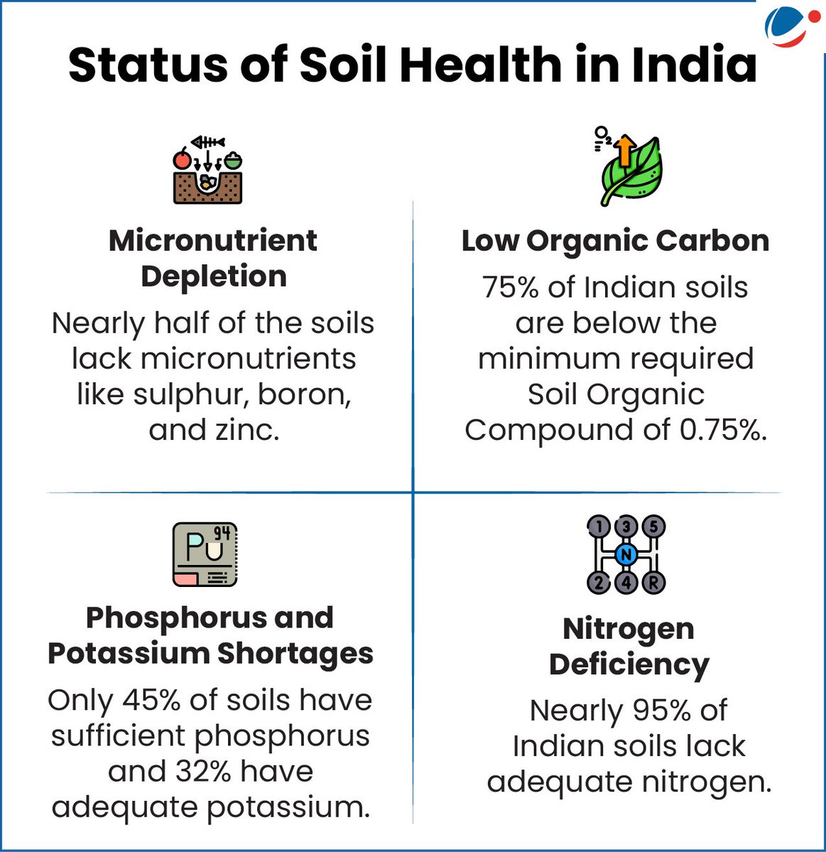 petrazae's tweet photo. @VedicWisdom1 This is the condition of the soil in India. If vegetables were supposed to provide better nutrition, I would prefer vegetables. https://t.co/797r1eZlss