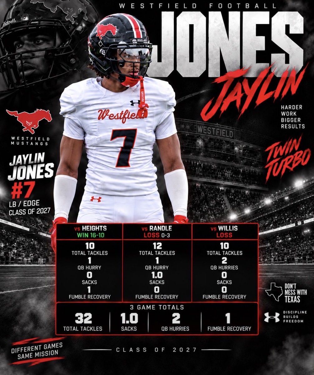 SFordMeMe's tweet photo. @texashsfootball Westfield  @fb_westfield TurboTwins @JaylinJones37 &amp; @JonesTwins4423   Also @DavonSmith09  11 Tckls https://t.co/7B0vCzWP1m