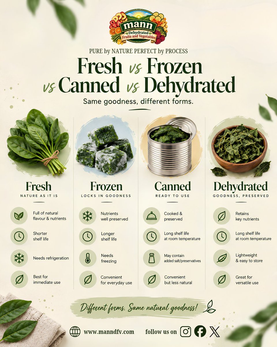 manndfv's tweet photo. Different forms, same natural goodness! 🌿💚
Fresh, frozen, canned or dehydrated, choose what suits your lifestyle. ✨ https://t.co/9UQ8NL3Bug