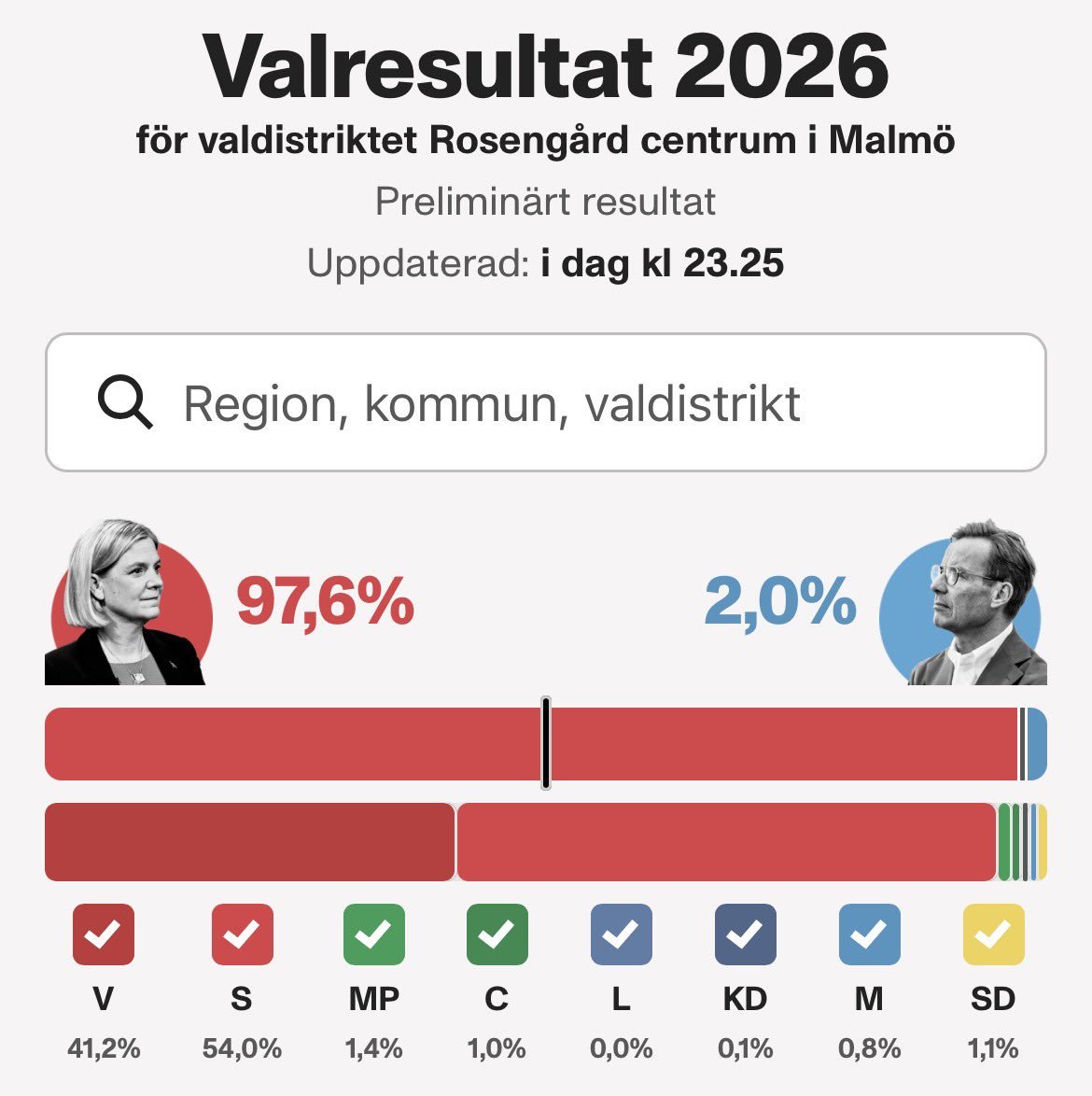 Sanningsbararen's tweet photo. Så. Då var det över.

Svensk demokrati är död.

Nu kan aldrig (S) petas från makten mer.

Ni svenskar som orsakat detta, har förrått 800 år av blod, svett och tårar. Ni gav bort ert land till ondskan.

#svpol https://t.co/9A9ZfU2JA3