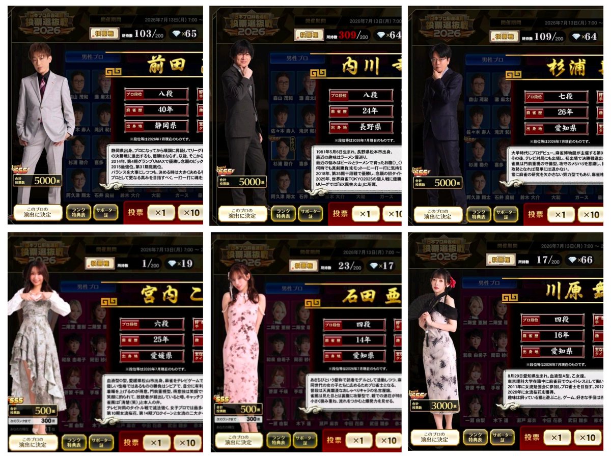 coaflash's tweet photo. 前田直哉プロ　5000票
内川幸太郎プロ5000票
杉浦勘介プロ　5000票
宮内こずえプロ　555票
石田亜沙己プロ　555票
川原舞子プロ　3000票 https://t.co/j8KpswMoGB