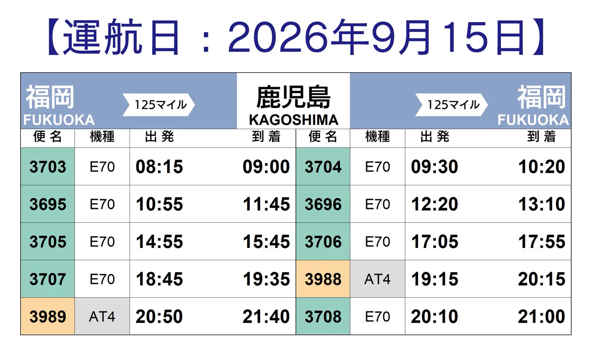 非公式＊ JAL国内線時刻表 on X: 