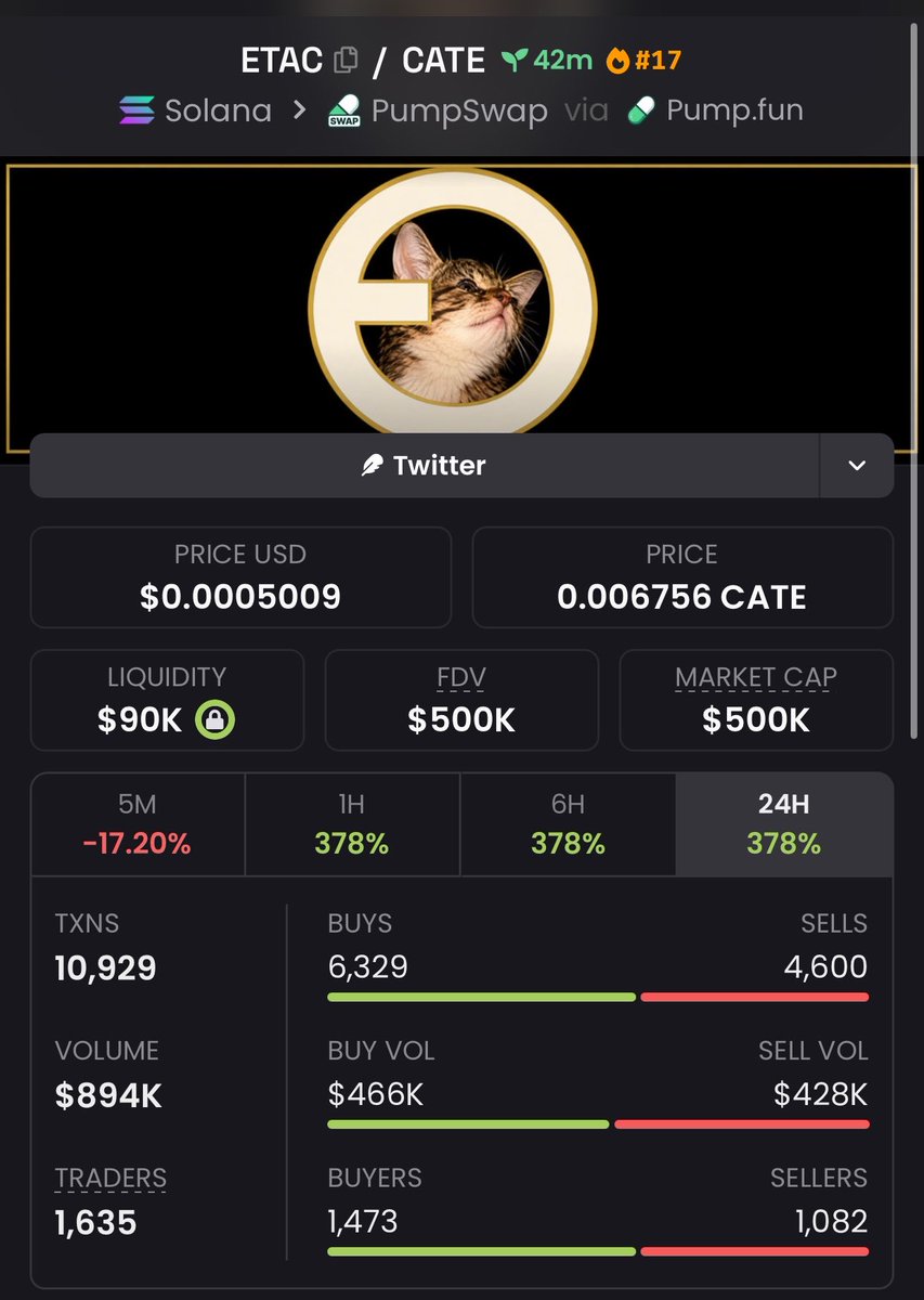 AlphaPulsevw's tweet photo. 🚨 $ETAC — $12K → $500K 👀

$500K is the next level to watch. 🔥

Still early, and names like this can get interesting fast when more eyes start paying attention.

Telegram link in bio.

CA: DhM9xy8gQzZmjoCyyCNPn57nMPPBGgXxj6rXtJnpump

#ETAC #Crypto #Memecoin https://t.co/e1PG0wVk1x