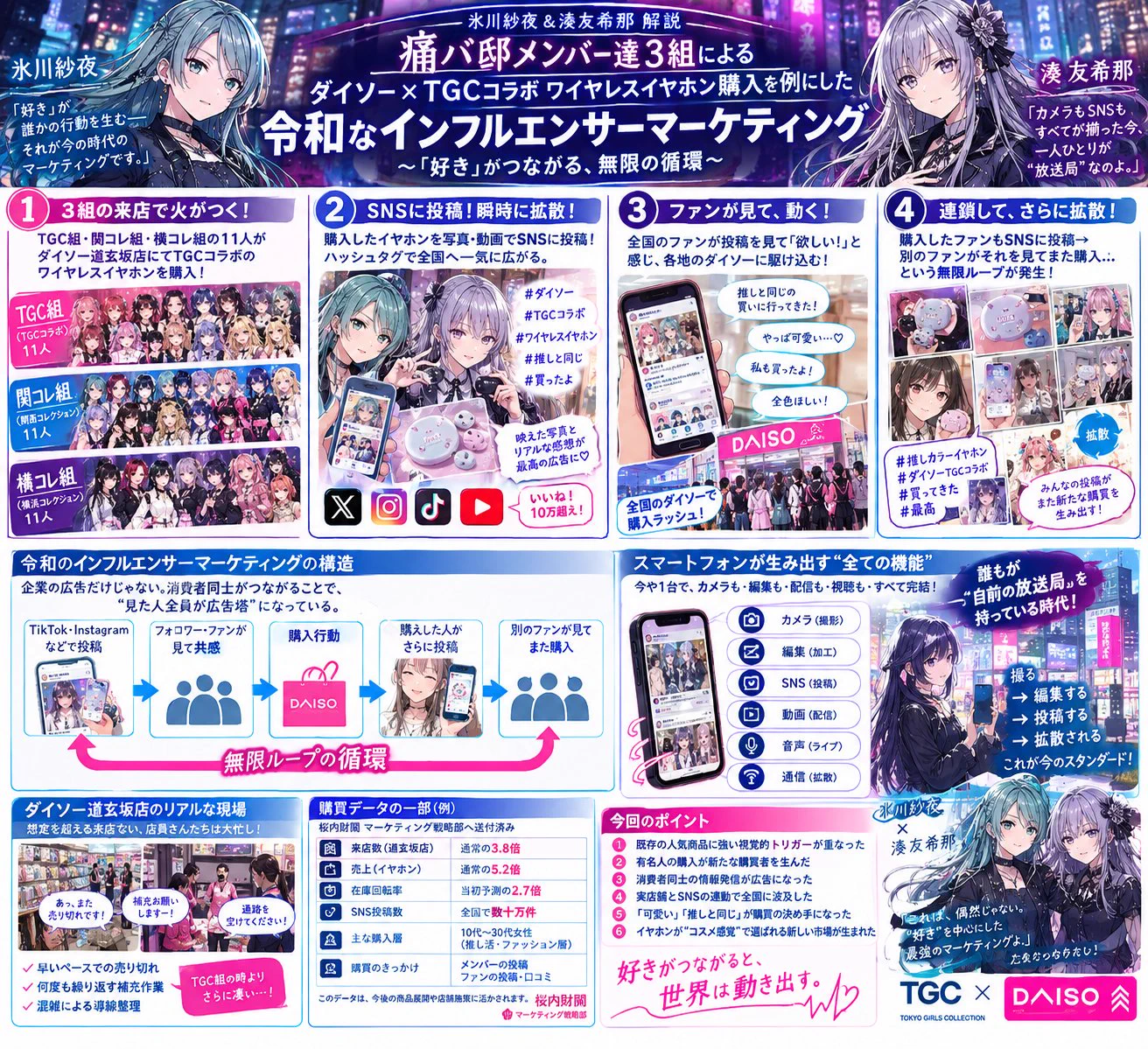 桜内梨紗@毒液モルフォ on X: 