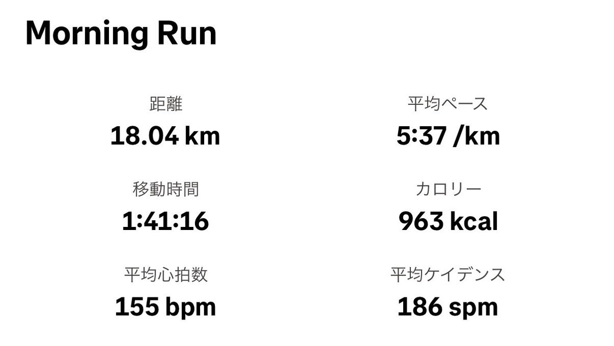 Run_with_AI's tweet photo. 朝ラン。
今日は暑すぎて、トレッドミル。ジムへの往復もあわせて21キロ走くらい。
トレッドミルは動画見てても暇すぎて大変だったけどハーフマラソンのために100分耐えた。 https://t.co/VEvVp3zCzi
