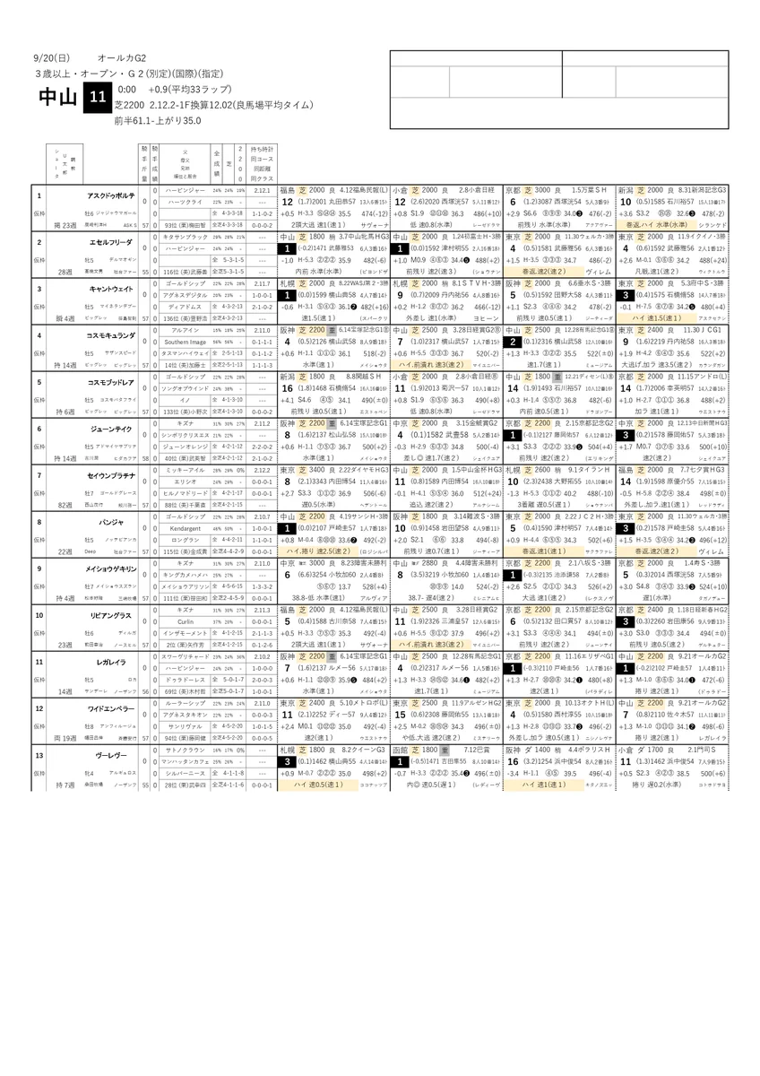 競馬新聞 東スポ 馬柱 重賞 メインレース 約10年分 鈴木ショータのPDF新聞 on X: 