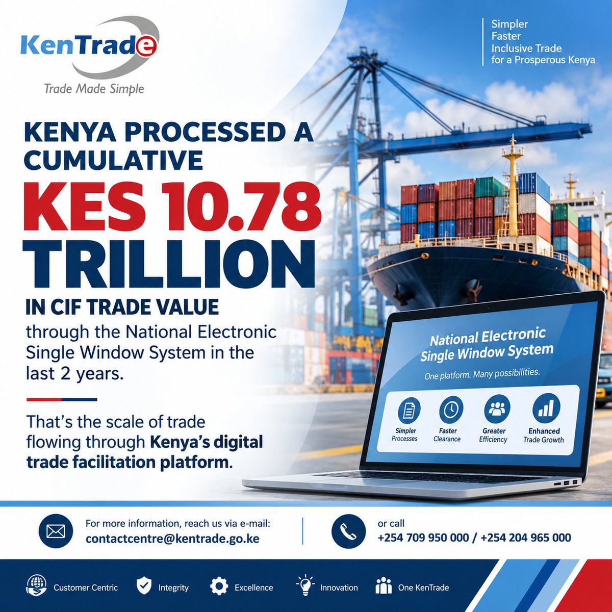 _KenTrade's tweet photo. Kenya processed a cumulative KES 10.78 trillion in CIF trade value through the National Electronic Single Window System in the last 2 years.
That's the scale of trade flowing through Kenya's digital trade facilitation platform. https://t.co/0fgzCepkgl