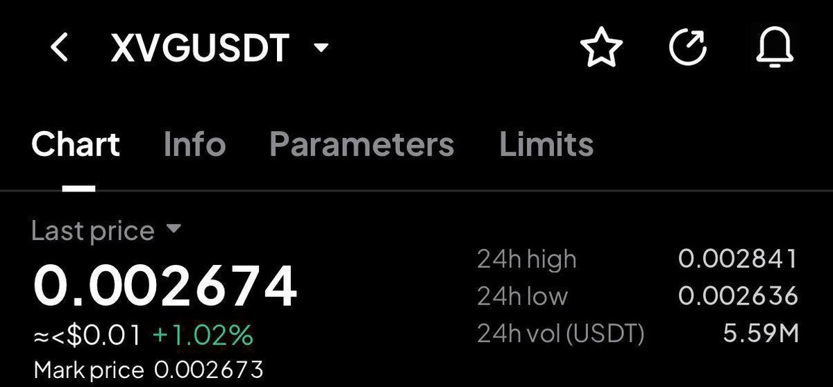Robertdlan's tweet photo. $XVG Long | 5x leverage

Entry: 0.002670-0.002770

Targets:

0.0031
0.0038
0.0045
0.0060
https://t.co/7I4kXNwiv6 https://t.co/UUrvK6cXxz