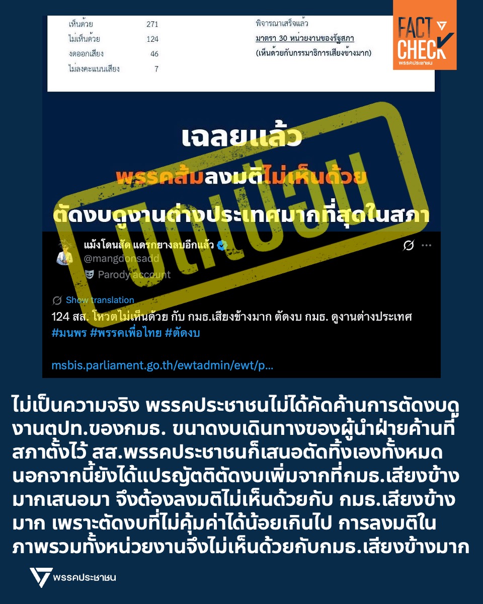 FactCheckPPLE's tweet photo. #FactCheck #ข่าวปลอม #บิดเบือน
จากกรณีที่มีการกล่าวหาว่าพรรคประชาชนได้ลงมติไม่เห็นด้วยกับการตัดงบดูงานต่างประเทศ พรรคของยืนยันว่าไม่เป็นความจริง
.
ระบบการลงคะแนนในวาระสองเป็นการลงมติรายมาตรา คือการเหมารวมเรื่องทั้งหมดของหน่วยงานในมาตรานั้นมาลงมติในครั้งเดียว ไม่สามารถแยกรายโครงการได้
.
แนวทางการลงมติของวาระสองคือ
.
1. ประธานจะถามว่าเห็นควรให้มีการแก้ไขหรือไม่
- ถ้าลงมติว่าเห็นควร จะนำไปสู่คำถามที่ 2
.
2. เห็นควรตามสิ่งที่กรรมาธิการเสียงข้างมากหรือจะเห็นควรกับผู้สงวนความเห็น ผู้สงวนคำแปรญัตติ(เสียงข้างน้อย)
- ถ้าไม่เห็นด้วยกับ กมธ.เสียงข้างมาก ถึงจะมีการถามมติอีกว่าเห็นชอบกับผู้สงวนคำแปรญัตติคนไหน แต่โดยปกติแล้วจะจบที่เห็นควรกับกรรมาธิการเสียงข้างมาก เพราะเป็นตัวแทนของฝ่ายรัฐบาลที่เป็นเสี���งข้างมากในสภา
.
การลงมติที่ถูกยกมาอ้างคือมาตรา 30 หน่วยงานของรัฐสภา พรรคประชาชนได้สงวนคำแปรญัตติที่จะตัดงบเพิ่มอีกหลายอย่าง ยกตัวอย่างแค่จากผู้ที่อภิปราย เช่น 
.
- ค่าใช้จ่ายโครงการพัฒนาสำน��กงานเลขาธิการวุฒิสภาสู่องค์กรสมัยใหม่และนวัตกรรม 4.16 ลบ
- ค่าใช้จ่ายในการเดินทางไปประชุมนานาชาติ ไปเยือนต่างประเทศ 19.24 ลบ.
- ค่าใช้จ่ายโครงการขับเคลื่อนองค์กรคุณธรรมต้นแบบ 2.64 ลบ.
- ครุภัณฑ์สำหรับใช้ในการพัฒนาระบบวิเคราะห์การโจมตี 6.42 ลบ.
- โครงการพัฒนานักวิทยาศาสตร์ข้อมูล (Data scientist) 25 คน 250,000 บาท
- โครงการส่งเสริมการปฎิบัติตามหลักศาสนา หลักปรัชญาของเศรษฐกิจพอเพียงและวิถี���ัฒนธรรมไทย 274,000 บาท
- โครงการวิจัย ติดตาม การประเมินผลสัมฤทธิ์ กรณีรายงานการพิจารณาศึกษาของคณะกรรมาธิการวุฒิสภา 1 ลบ.
- โครงการจ้างนักวิเคราะห์การตั้งกระทู้ถามของ สว. 1 ลบ.
.
นี่เป็นแค่ส่วนเล็กน้อยที่ตัวแทนจากพรรคประชาชนเสนอตัดเพิ่ม ยังมีอีกที่เสนอตัดในชั้นอนุกรรมาธิการ แต่กรรมาธิการเสียงข้างมากไม่เห็นด้วยจึงตัดงบไม่สำเร็จ
.
ดังนั้นเมื่อมีการลงมติว่าจะเห็นด��วยกั��กรรมาธิการเสียงข้างมากหรือเห็นด้วยกับผู้ที่สงวนคำแปรญัตติ พรรคประชาชนจึงลงมติไม่เห็นด้วยกับกรรมาธิการเสียงข้างมาก เพราะต้องการตัดงบเพิ่มอีกหลายอย่าง ไม่ใช่ไม่เห็นด้วยกับการตัดงบดูงานต่างประเทศของคณะกรรมาธิการ ซึ่งพรรคประชาชนเห็นด้วยมาตั้งแต่แรก แม้แต่งบเดินทางต่างประเทศของผู้นำฝ่ายค้านเองที่สภาตั้งงบไว้ 2.616 ล้านบาท สส.พรรคประชาชนก็เป็นผู้เสนอตัดเ���ง 100% ไม่เหลือแม้แต่บาทเดียว
.
#FactCheckPPLE #พรบงบประมาณ