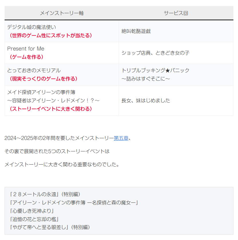 mstk_info's tweet photo. 📢 ブログ更新

スナイベの感想を書きました📝

・スナップイベントの役割
・過敏性腸症候群
・推理小説

などの話をしています！

#ヘブバン https://t.co/EFqP87ExRl