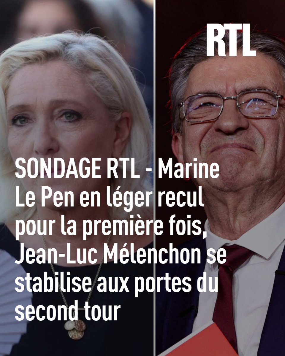 RTLFrance's tweet photo. 📊 La candidate du Rassemblement national reste largement favorite ➡️ https://t.co/0oFSaaX4LS https://t.co/aOrggcZ8mp