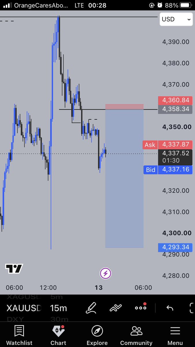 Victorbluz247's tweet photo. Because I ignored poi closest to liquidity https://t.co/MpEZfKYgdr