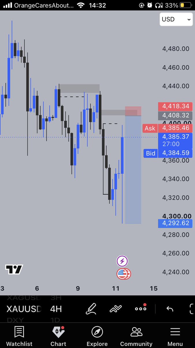 Victorbluz247's tweet photo. Because I ignored poi closest to liquidity https://t.co/MpEZfKYgdr