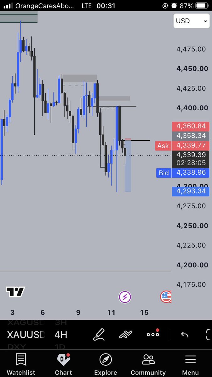 Victorbluz247's tweet photo. Because I ignored poi closest to liquidity https://t.co/MpEZfKYgdr