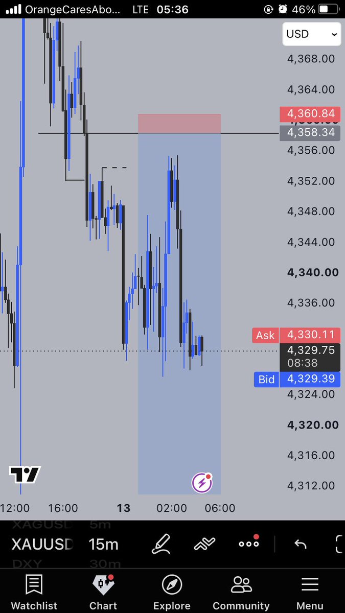 Victorbluz247's tweet photo. Because I ignored poi closest to liquidity https://t.co/MpEZfKYgdr