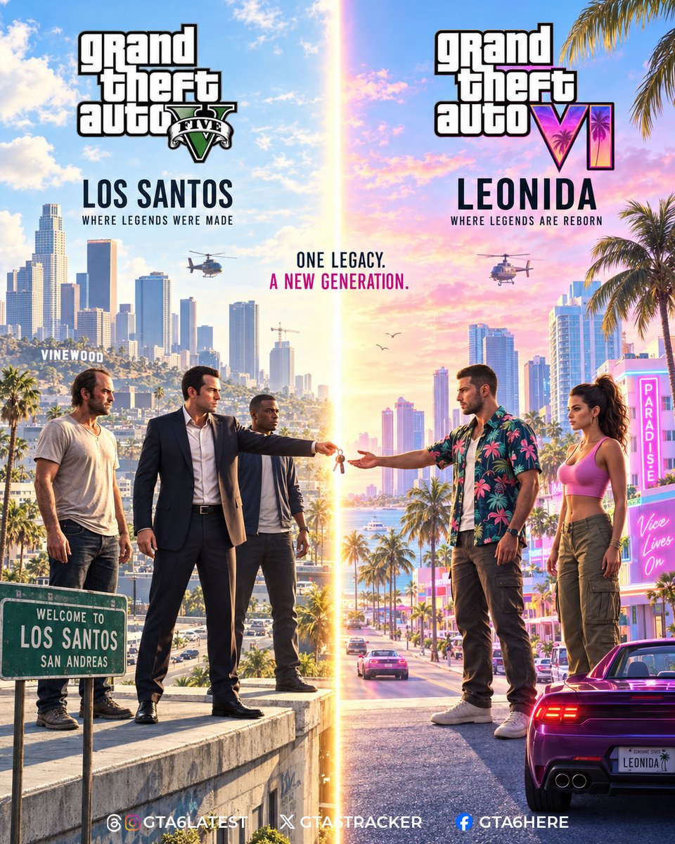 GTA6Tracker's tweet photo. After more than 13 years, GTA is finally preparing to leave Los Santos behind and enter a new era in Vice City. 🌴

GTA 5 turned Los Santos and Blaine County into one of gaming’s most iconic open worlds, surviving across 3 console generations and giving players countless heists, chaotic moments and memories along the way.

Now the torch is being passed to GTA 6.

Rockstar is trading the streets of San Andreas for Leonida, combining the neon energy of Vice City with a much larger, more detailed world. Everything Rockstar has learned from GTA 5 and Red Dead Redemption 2 is now being pushed into its biggest next-generation project yet.

Los Santos built the legacy. Leonida begins the next chapter.