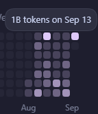 SirNolanCodes's tweet photo. 1B tokens yesterday is insane https://t.co/52sp80FQxv