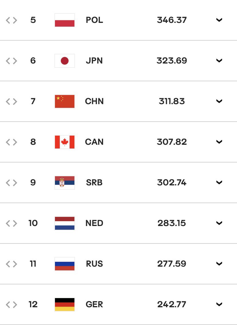 poddhekk's tweet photo. เหลือตั๋วอีก 6 ใบ 
1 ใบในนั้น อิตาลี จองแล้ว
ที่เหลืออีก 5 ใบ 8 ทีมในนี้ต้องแย้งกัน https://t.co/J22aaC7Hmy
