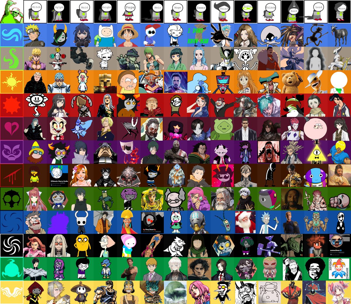 asmaclone's tweet photo. some are there to fill spots i could not find others for but imo still fits even if there could be a potential better classpect https://t.co/dgErRF7pvh