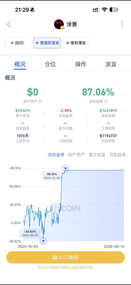btcbigshort's tweet photo. 趋势交易者最难的过程就是等待，毕竟无聊的震荡起码占据80%的时间，从2023年以来开始，有记录的实盘盈利已经超过2MU了，我这种低频低倍风格，不适合99%的散户，日常无聊震荡不出手，低倍杠杆只吃自己最熟悉的那段趋势的行情，不懂内核的看到收益率只会说“不过如此”。
但是交易之路，慢慢来才活得久，我能理解1000U不梭哈当然没有出路，但是一定要时刻清醒，敬畏市场，我从16年进入币圈以来，年年都能看到新神，也年年能看到巨星陨落，金融市场活的久是最重要的之一。交易之路漫漫，也需要慢慢，与各位共勉。