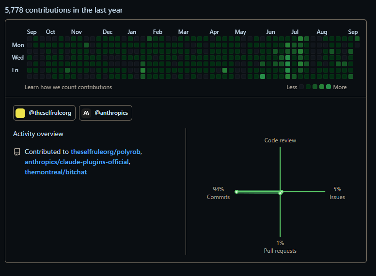 LAZERfuds's tweet photo. 0xbba60ab93fc409b1a34371cbf6c3173795ed2c7e
dev wallet is @vonpsyche 

he created an ai agent that continuously learns and evolves.
open sourced made by the CMO of @1inch 

confirmed it in telegram

dev is giga stacked, github stacked, and is crypto native. https://t.co/wRyc54K2WF