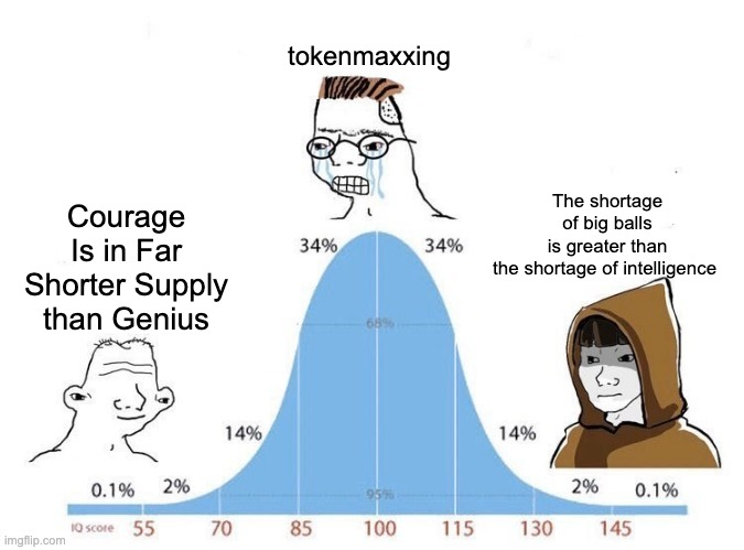 ankitkr0's tweet photo. "The shortage of big balls is greater than the shortage of intelligence" https://t.co/5YLwy4pcUa
