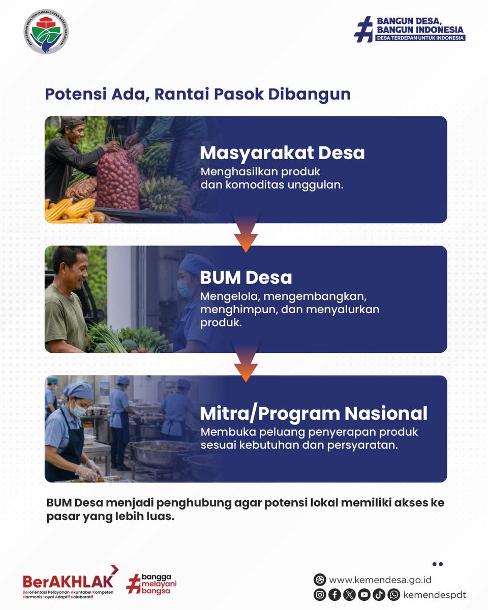 kemendespdt's tweet photo. Potensi desa bukan sekadar untuk memenuhi kebutuhan lokal, tetapi juga memiliki peluang terhubung dengan rantai pasok program prioritas nasional. https://t.co/fFWaSKaujc