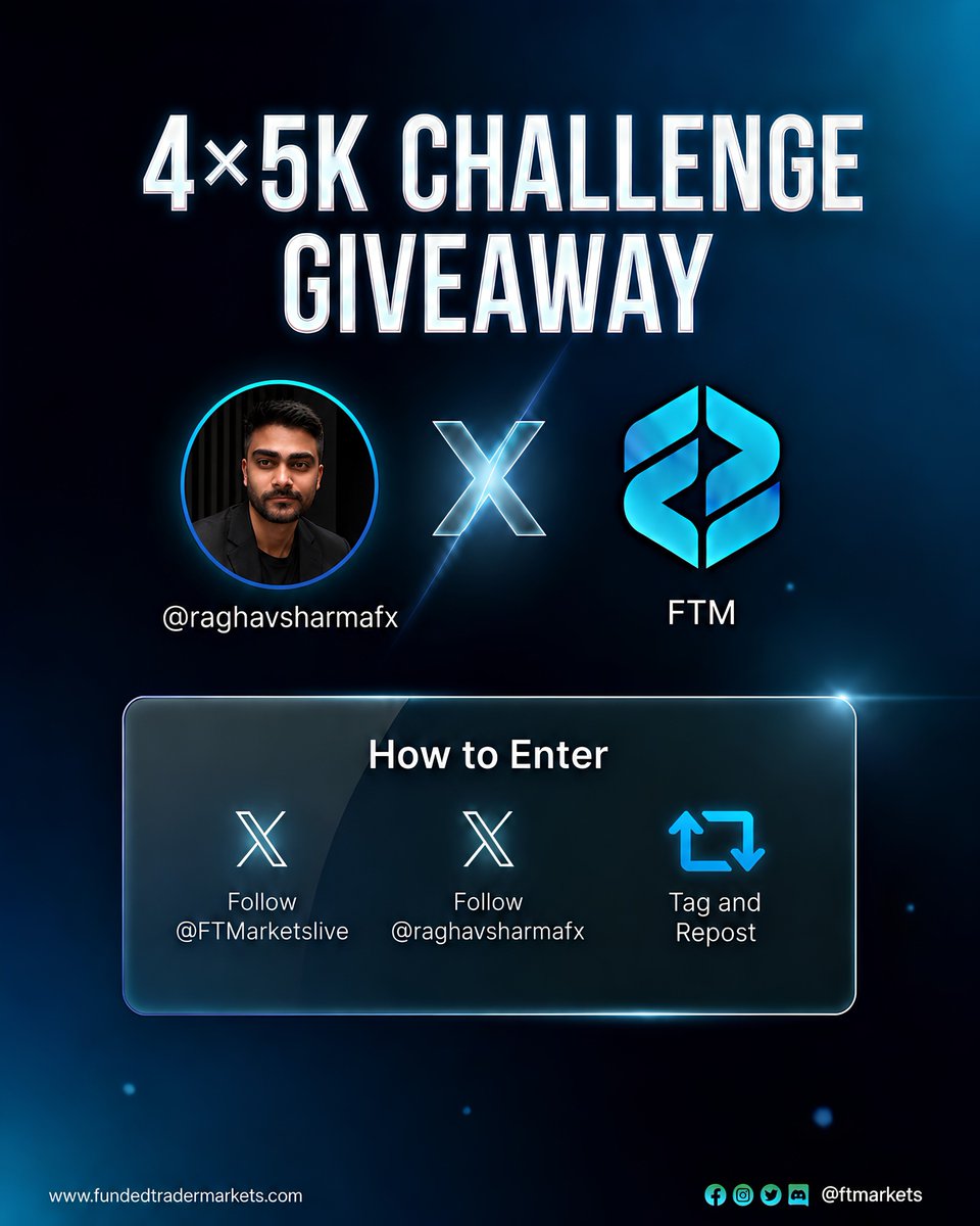 raghavsharmafx's tweet photo. 🚨 $20,000 GIVEAWAY 🚨

4 traders are about to get a $5,000 FTM Accounts

Will one of them be you?

To enter

• Follow me + @Ye_FTM @FTMarketslive
• Like & Repost this post
• Tag a trader and comment FTM CTFX 

Use code CTFX for the maximum discount on @FTMarketslive

The next funded trader could be you.

Register 👇
https://t.co/g1kb8p0Fvq