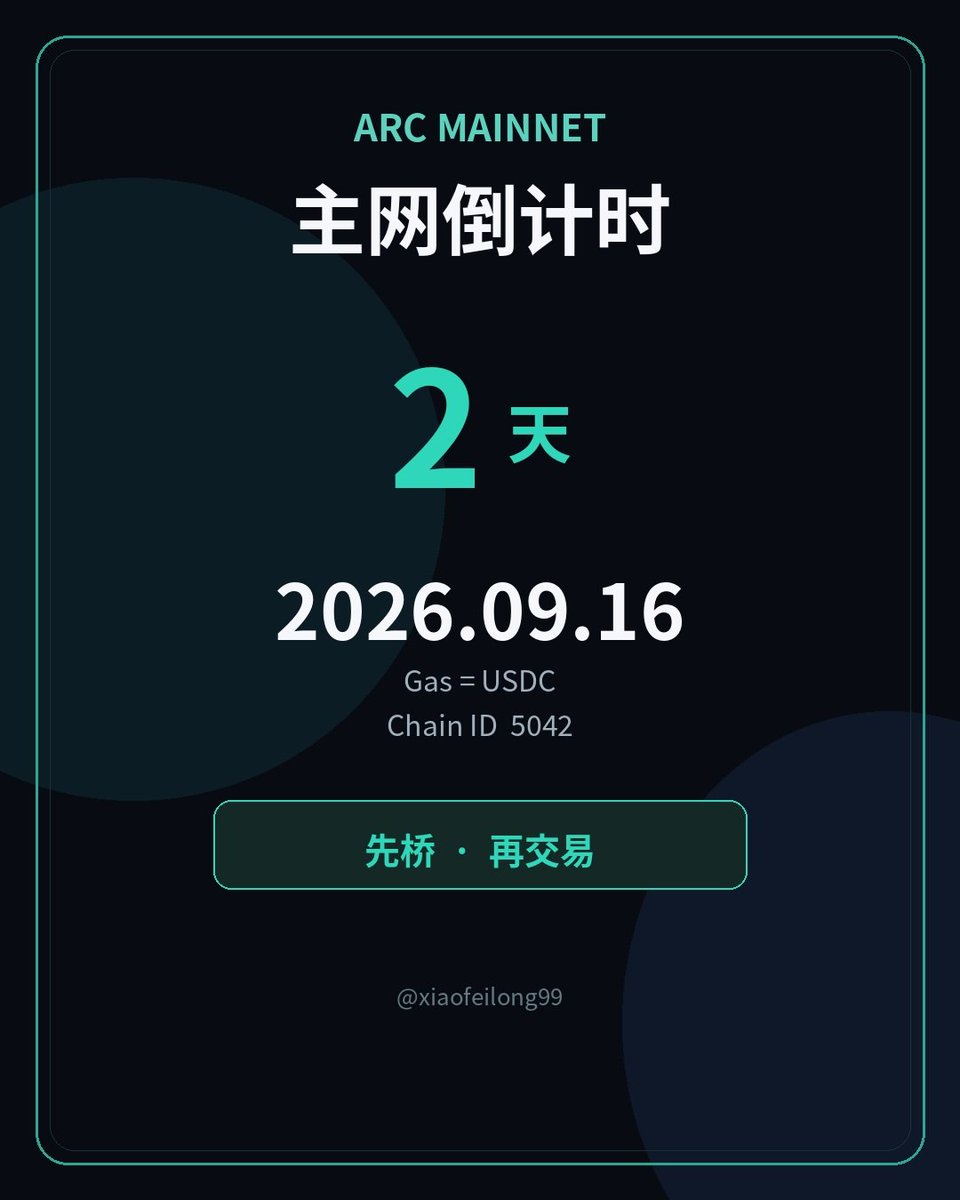 xiaofeilong99's tweet photo. Arc 9 月 16 日正式开门，现在最夸张的不是主网还没上，而是围着它抢流量的发射台已经冒出来二十多个了。

所以我现在不准备猜哪个台子一定出龙一。先把钱包、USDC、看盘工具全准备好，等主网一开，直接看真钱最后往哪里走。Arc 跟很多链还不一样，Gas 直接用 USDC，准备去交互、打新、Mint 的，钱包里别只放 ETH。

钱包这边我会直接开 OKX Wallet，16 号如果网络列表正式出现 Arc，就用官方适配，不自己抄群里的 RPC：

https://t.co/KKkRS1Uzaj

至于发射台，我现在已经懒得全盯了，先分三档。

第一档是 16 号当天我会一直开着的：
@TollyLabs
@circlewarp
@Archemistdotfun
@actfunxyz
@minarafun
@ArcDEXScan

Tolly 是 Launchpad + DEX + Terminal，Warp 走 Curve 和跨链，Archemist 主打 V4 和反狙击，ACT 把 Launchpad、DEX、NFT 放一起，Minara 围着 USDC 和 V4 做，RadarDEX 则更像扫盘、发币、交易一体的雷达。

这几个不是说一定能跑出来，而是主网第一天如果真有量，我会先从这里找。

第二档是已经有产品，但我要等真钱验证的：@arcpad_meme
@UBIdotFUN
@Flutchdotfun
@liftdotfun
@o1_exchange
@SharcFun
@synthra_finance 
@ArcadeSwap

这批我不看功能堆得多花，16 号以后只看三个东西：独立钱包有没有持续增加、Volume 是不是连续放大、LP 是不是外部资金在进。 三个对不上，功能再多也先放着。

第三档先丢观察列表：
@eve_dot_fun
@arcfunapp
@arclaunchfun
@Arguspad
@Fonsmeme
@Zyoradotfun
@sashimidotfun
@Ayooclub

不是说这些一定不行，而是第一天注意力就这么多。二十多个台子一起开，什么都盯等于什么都没盯。

我当天还是老办法。FOMO 看第一批车头：
https://t.co/ROBugU9jAf

GMGN 看盘面、池子和持仓：
https://t.co/j73k579T4H

看到新币以后不搜名字，只拿项目官方账号或者官网发出来的 CA。CA 丢 GMGN，看 Liquidity、Volume、Holders；再回 FOMO 看是不是几个原本没关系的赚钱钱包同时进，而且后面还有继续加。
第一天我还有几条红线不会碰：合约没验证、LP 锁定看不清、团队筹码离谱、要求无限 USDC 授权、来源不明的 RPC。

Arc 还没正式开放，发射台已经先打起来了。

对我来说这反而是好事。台子越多，越不用猜谁最会喊。16 号开门以后，直接看真钱最后选择了谁。
