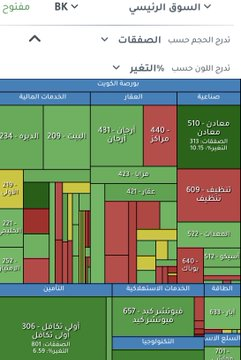 q2_warr's tweet photo. خريطة مخطط الأداء 9:45 https://t.co/ZPcj480wM7