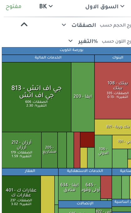 q2_warr's tweet photo. خريطة مخطط الأداء 9:45 https://t.co/ZPcj480wM7