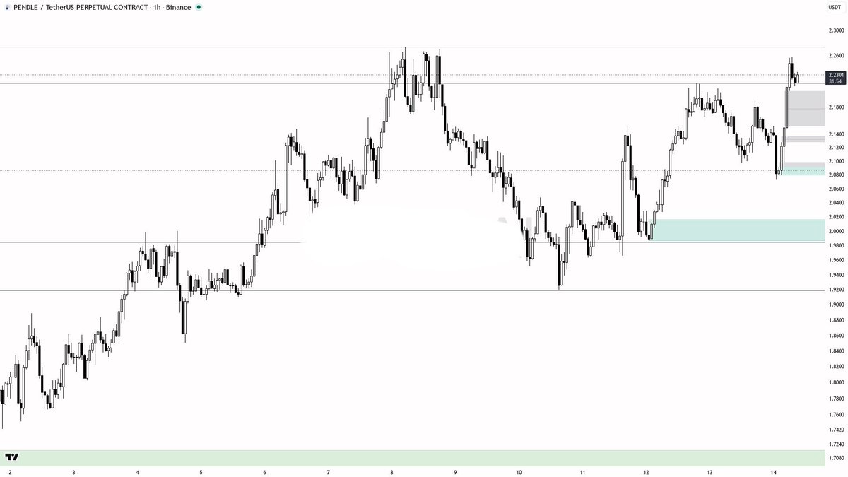 crypto_pribulec's tweet photo. PENDLE buy and hold big Move soon https://t.co/LfoZYCjCdu
